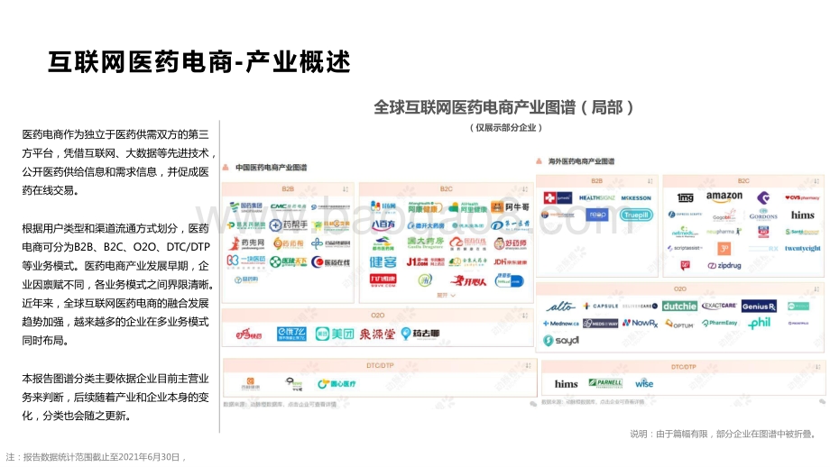 2015-2021全球互联网医药电商价值趋势洞察报告.pptx_第4页
