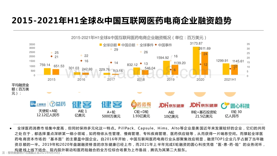 2015-2021全球互联网医药电商价值趋势洞察报告.pptx_第5页