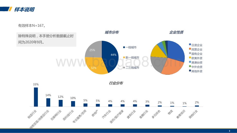 2021-2022年企业调薪数据参考手册.pptx_第2页