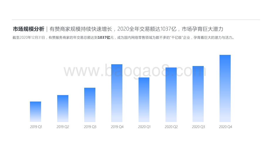 2020-2021年有赞云生态发展研究报告.pptx_第5页