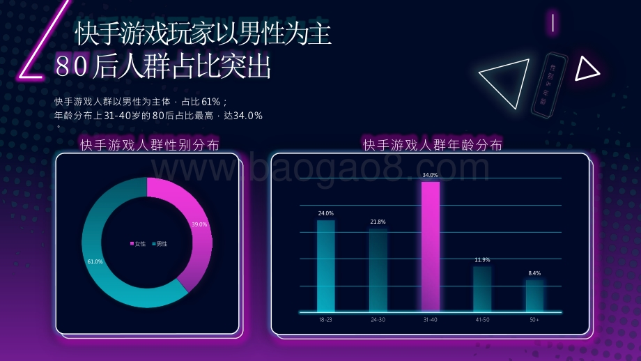 2020-2021快手移动游戏行业玩家数据价值报告.pptx_第5页