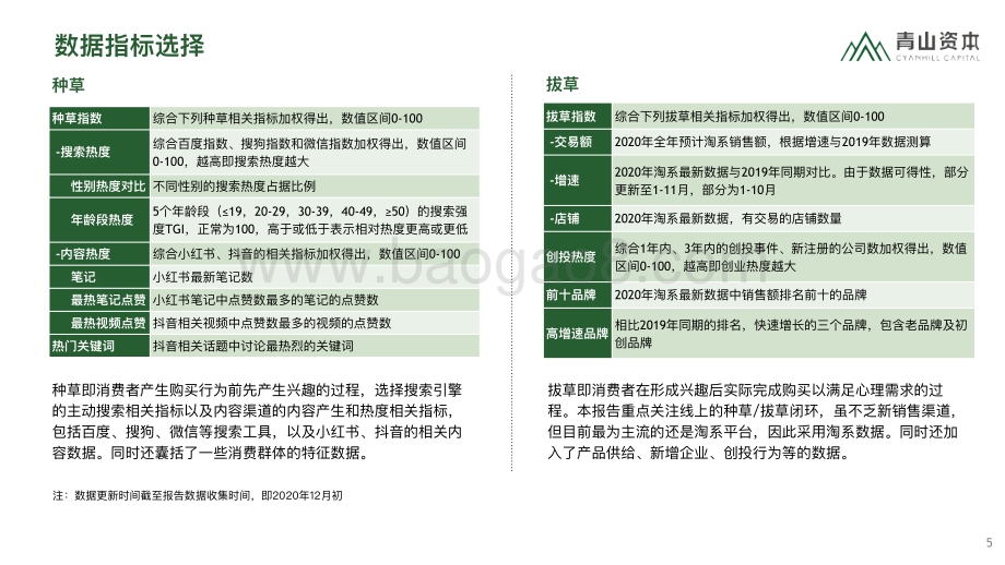 2020-2021中国消费品线上市场研究报告.pdf_第5页