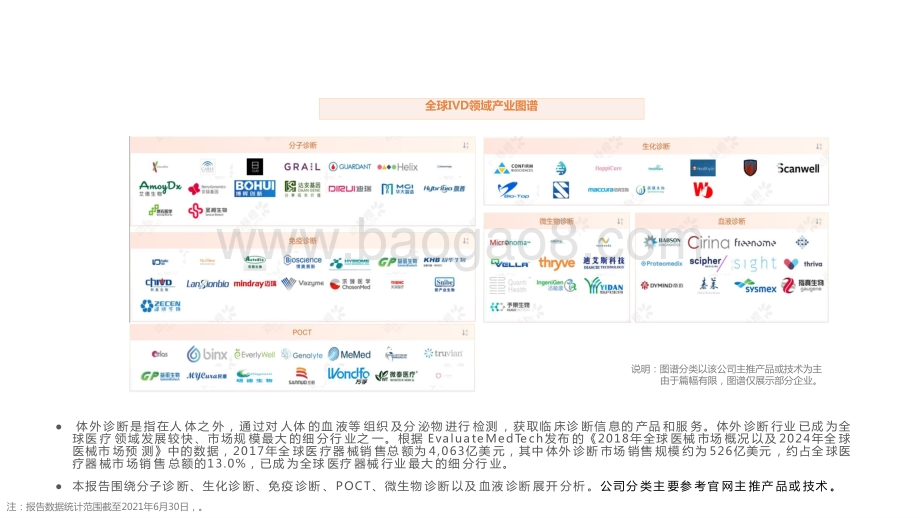 2015-2021年全球IVD价值趋势洞察报告.pptx_第4页
