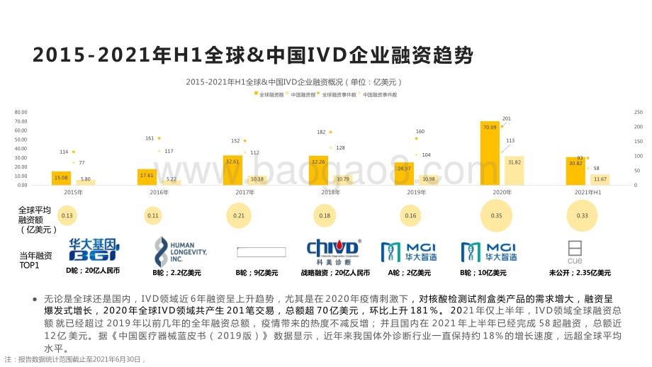2015-2021年全球IVD价值趋势洞察报告.pptx_第5页
