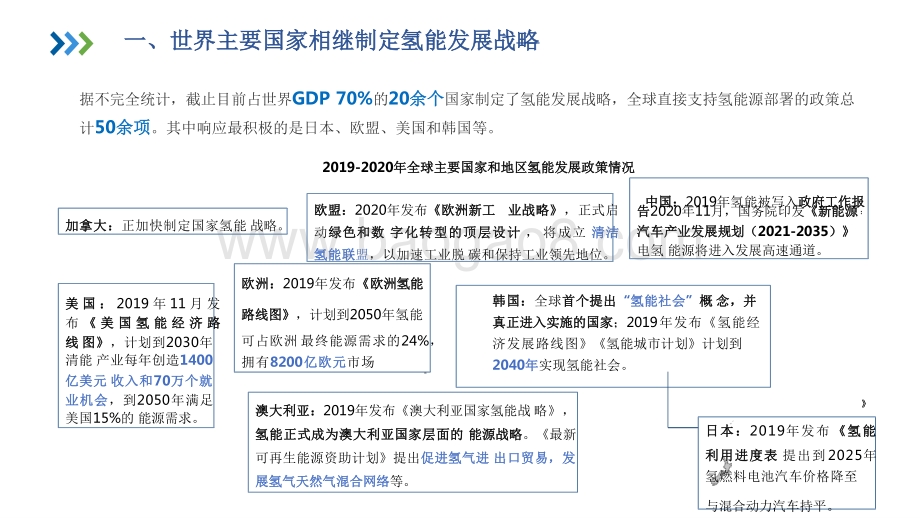 2020-2021氢应用发展研究报告.pptx_第5页