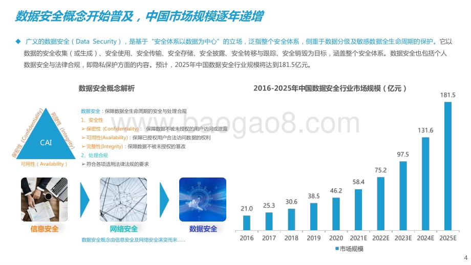 2021-2022中国智能网联汽车数据安全研究报告.pptx_第4页