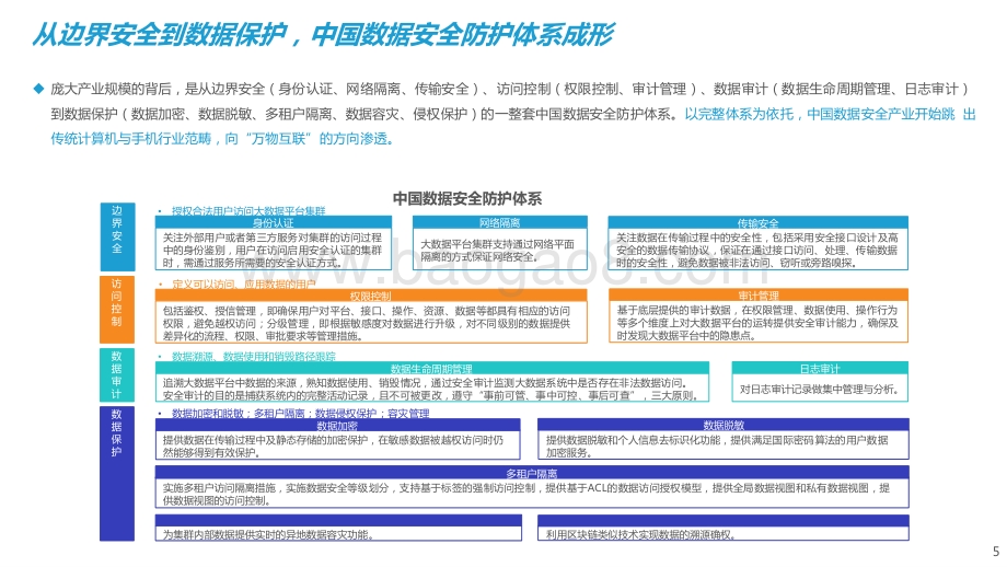 2021-2022中国智能网联汽车数据安全研究报告.pptx_第5页
