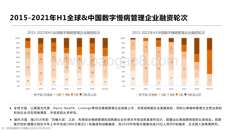 2015-2021年H1全球数字慢病管理价值趋势报告.pptx_第5页
