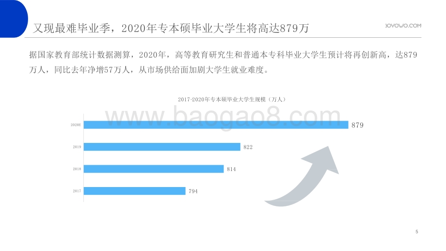 2020-2021大学生就业现状调研报告.pptx_第5页