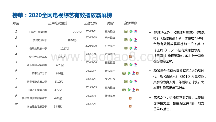 2020-2021综艺市场网播表现分析报告.pptx_第4页