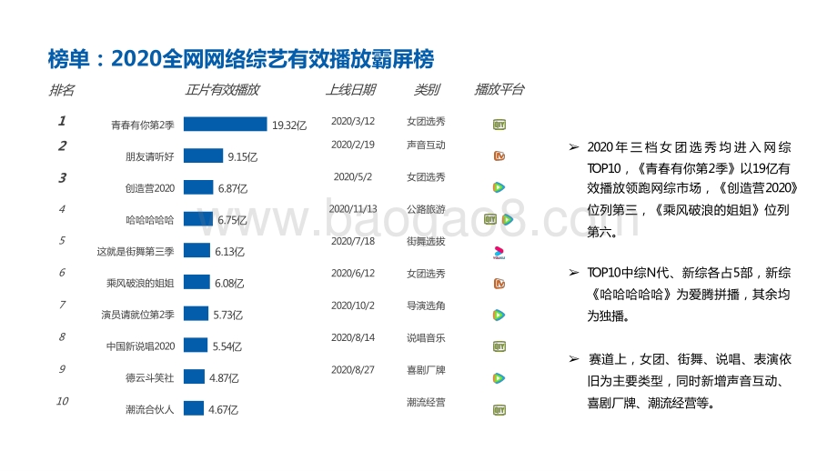 2020-2021综艺市场网播表现分析报告.pptx_第5页