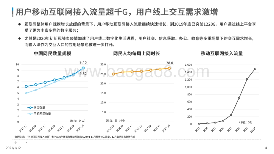 2020-2021第三方输入法市场发展研究报告.pdf_第4页