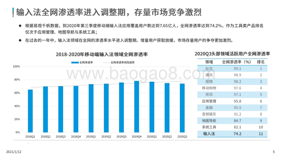 2020-2021第三方输入法市场发展研究报告.pdf_第5页