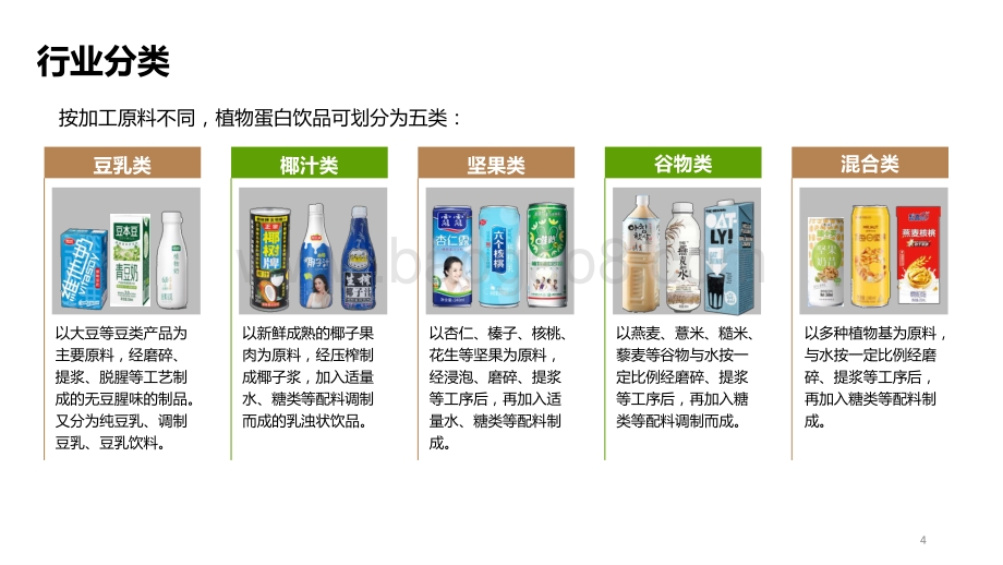 2020-2021中国植物蛋白饮品行业研究报告.pptx_第4页