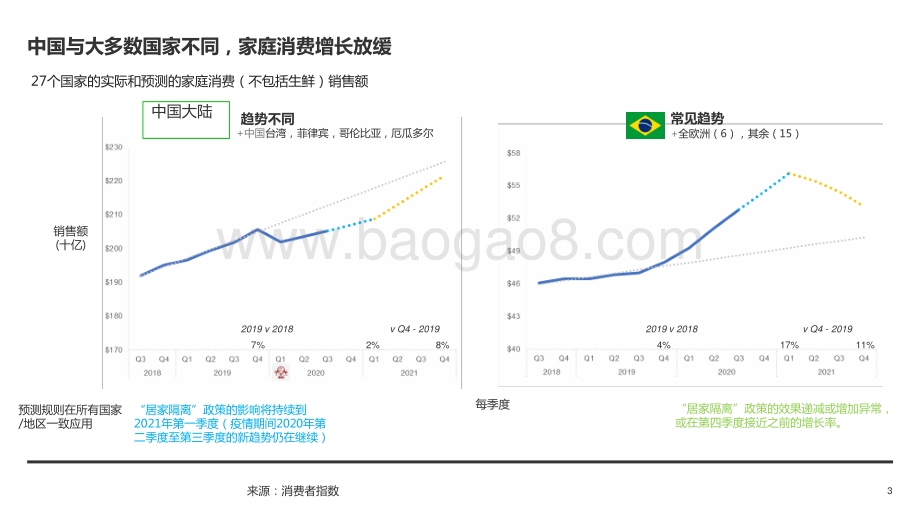 新冠疫情对2020年以及之后的消费者购买行为带来的影响分析报告.pptx_第3页