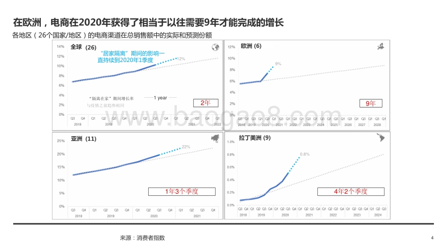 新冠疫情对2020年以及之后的消费者购买行为带来的影响分析报告.pptx_第4页