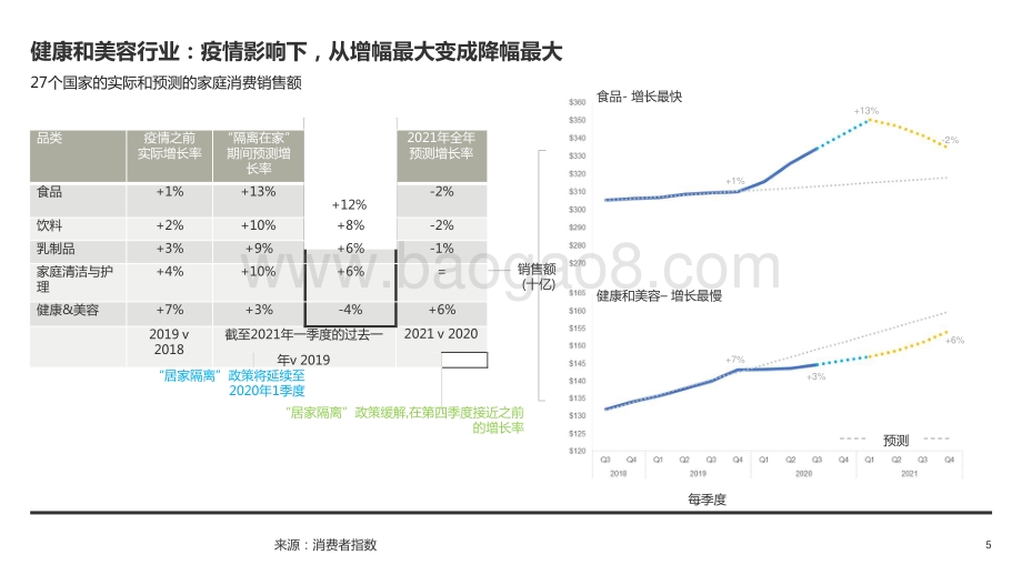 新冠疫情对2020年以及之后的消费者购买行为带来的影响分析报告.pptx_第5页