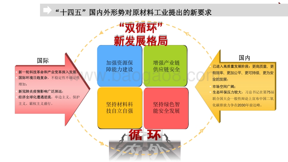 2021-2022“十四五”原材料工业发展形势展望与对策建议分析报告.pptx_第4页