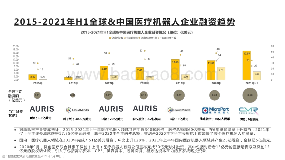 2015-2021全球医疗机器人价值趋势洞察报告.pptx_第5页