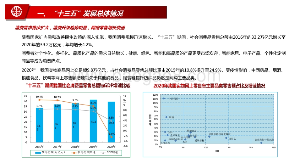 2021-2022消费品工业“十四五”高质量发展分析报告.pptx_第3页