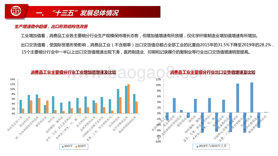 2021-2022消费品工业“十四五”高质量发展分析报告.pptx_第4页