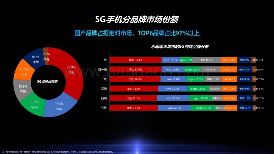 2021-2022中国联通5G终端发展指数及性能报告.pptx_第4页