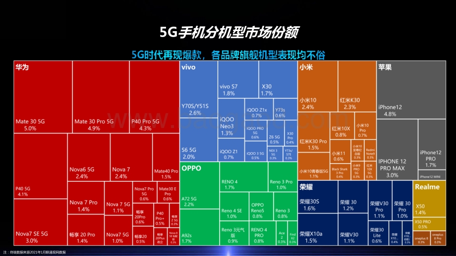 2021-2022中国联通5G终端发展指数及性能报告.pptx_第5页