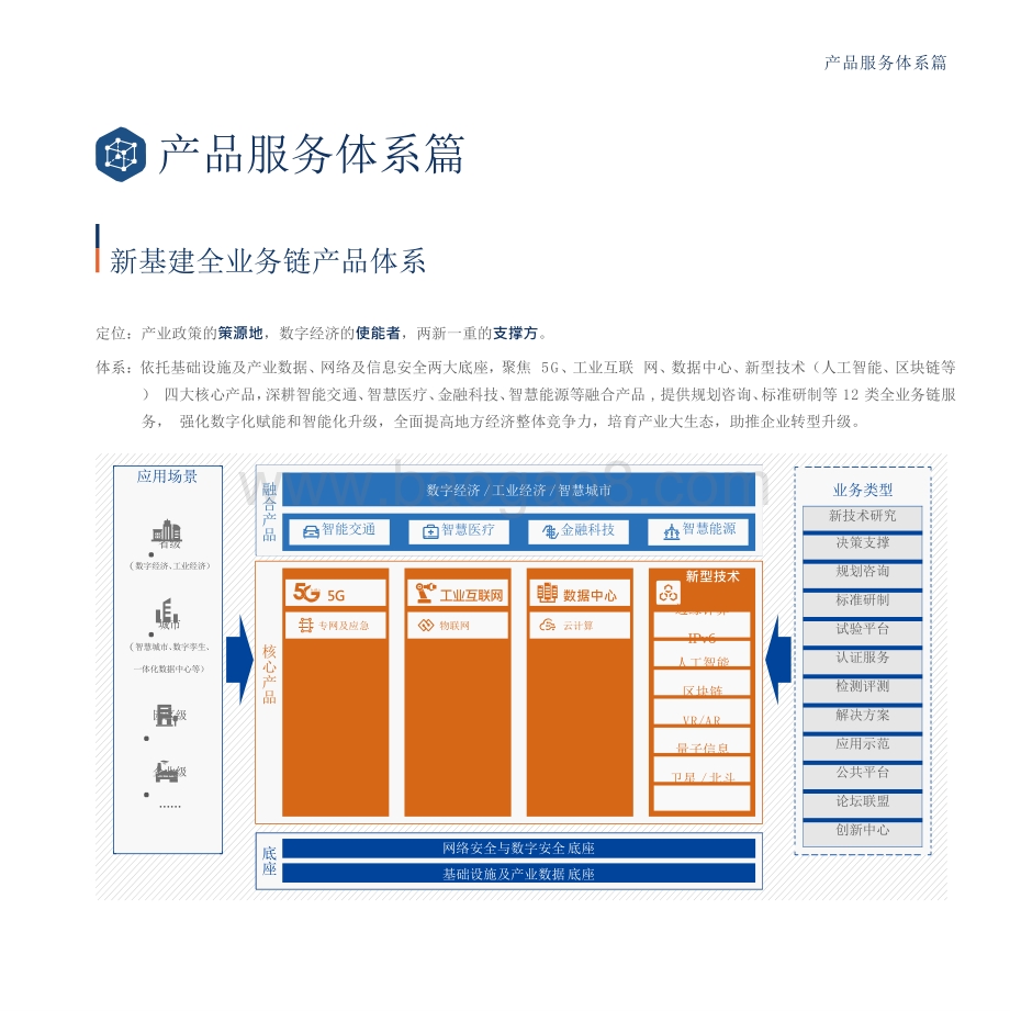 2021-2022新基建产品报告.pptx_第4页