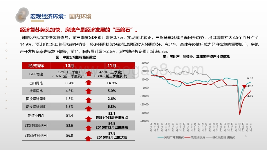 2021-2022华中区域房地产市场研究报告.pdf_第5页