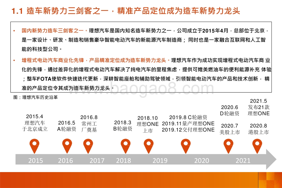 2021-2022年智能化爆款汽车洞察报告.pptx_第5页