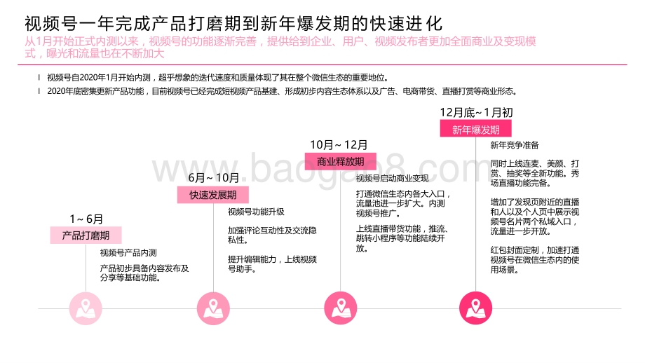 2020-2021视频号发展现状及趋势洞察报告.pptx_第4页