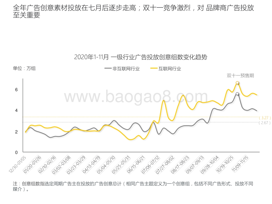 2020-2021爆款营销事件盘点解析报告.pptx_第4页