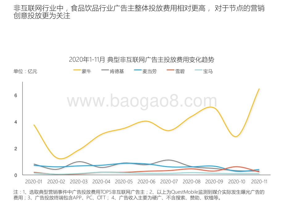 2020-2021爆款营销事件盘点解析报告.pptx_第5页