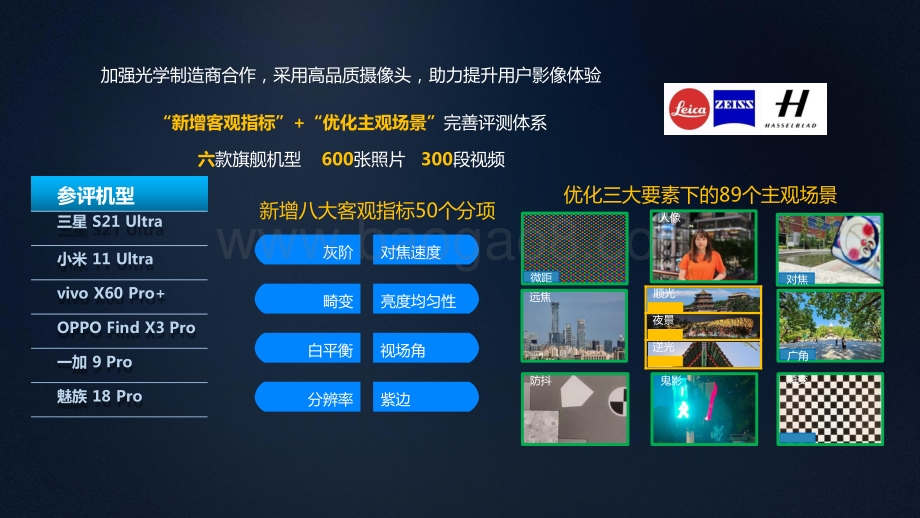 2021-2022年智能硬件手机摄像头拍vlog质量评测报告.pptx_第3页