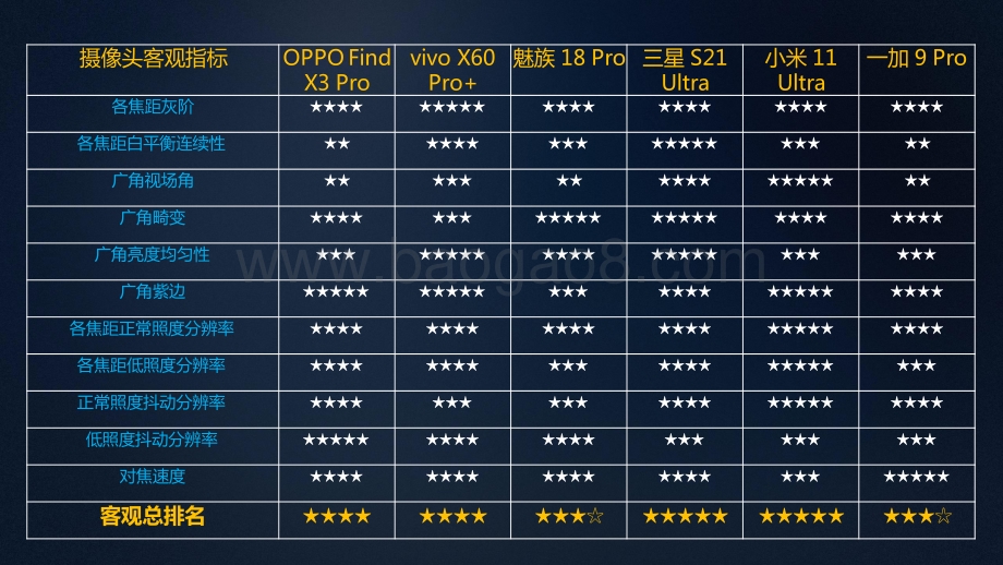 2021-2022年智能硬件手机摄像头拍vlog质量评测报告.pptx_第5页