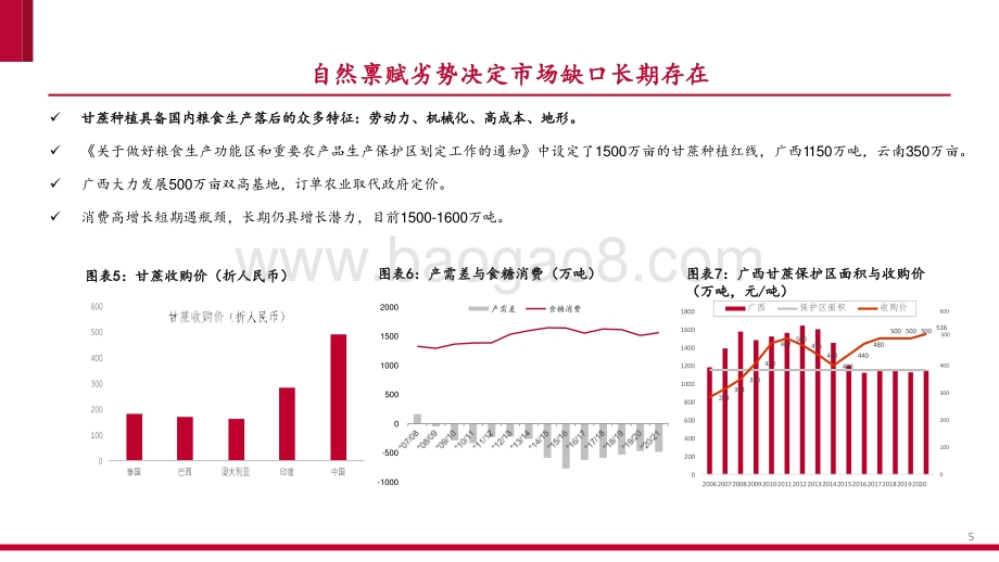 2021-2022食糖市场研究框架及个股交易逻辑研究报告.pptx_第5页
