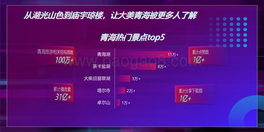 2021-2022抖音短视频青海生态旅游研究报告.pdf_第5页