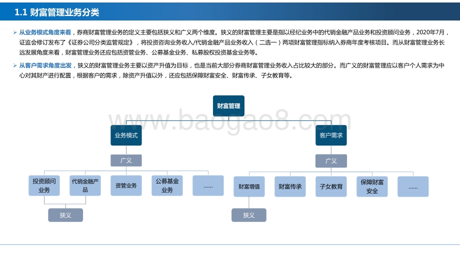2021-2022券商财富管理业务深度报告.pdf_第4页