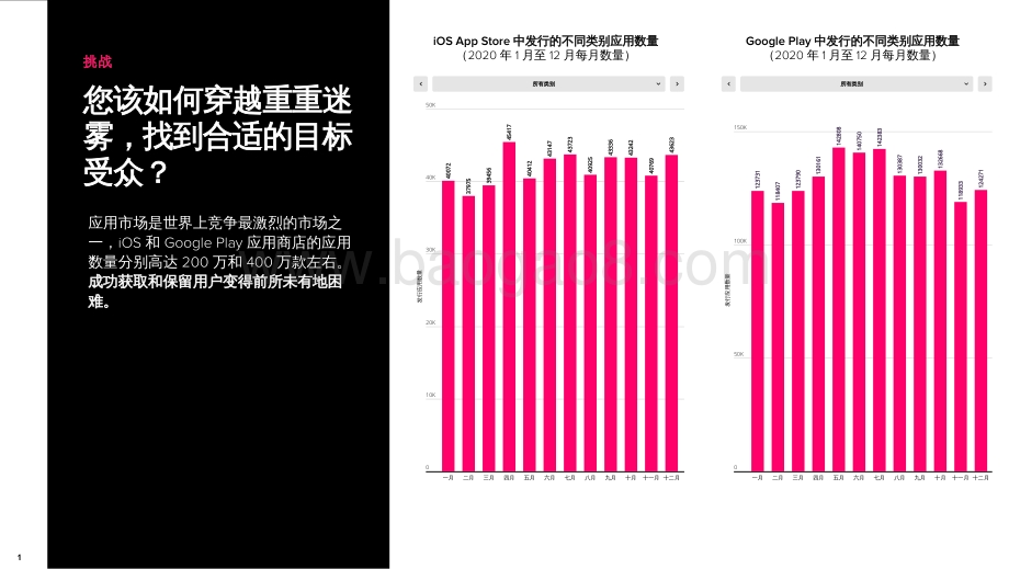 2021-2022应用商店必备ASO专家策略分析报告.pdf_第2页