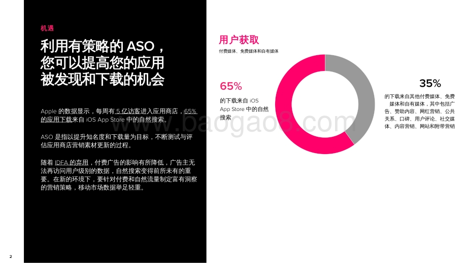2021-2022应用商店必备ASO专家策略分析报告.pdf_第3页