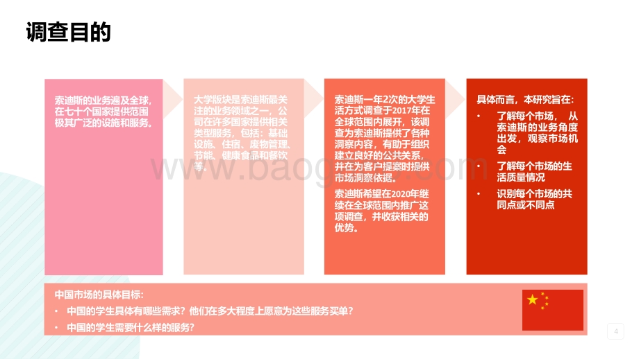 2021-2022中国大学生生活方式调查研究报告.pdf_第4页