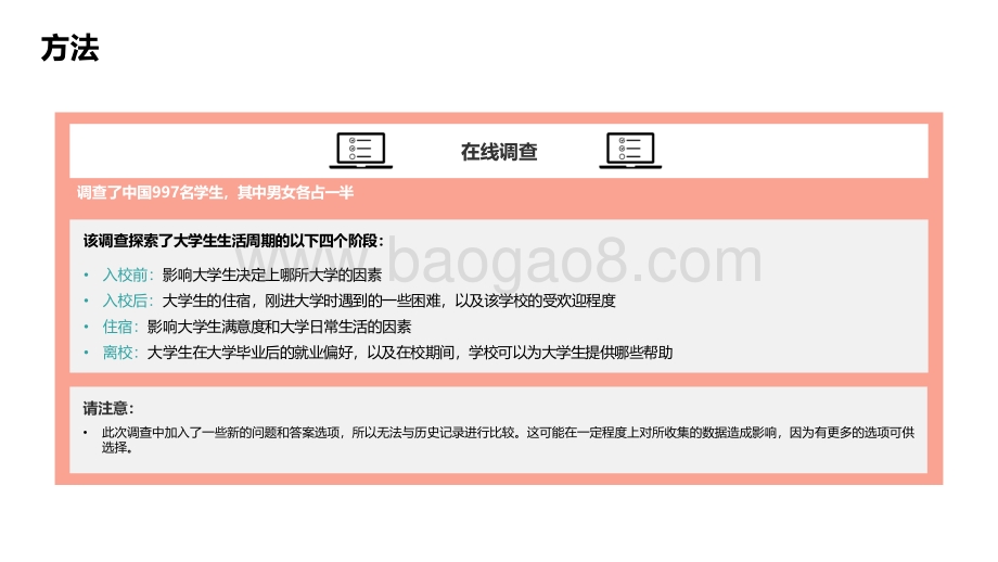 2021-2022中国大学生生活方式调查研究报告.pdf_第5页