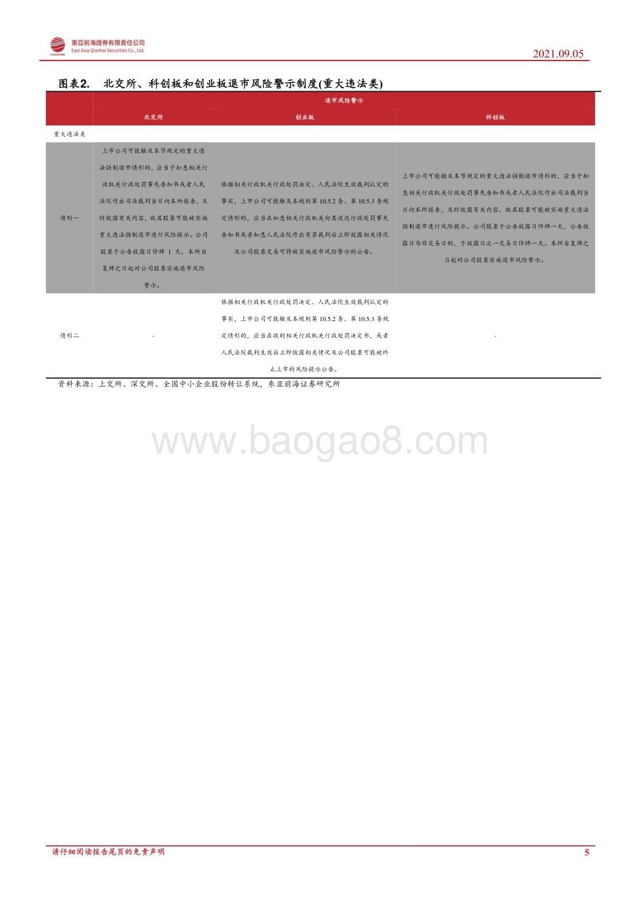 北交所专题报告系列二：退市制度与目标企业分析.pdf_第5页