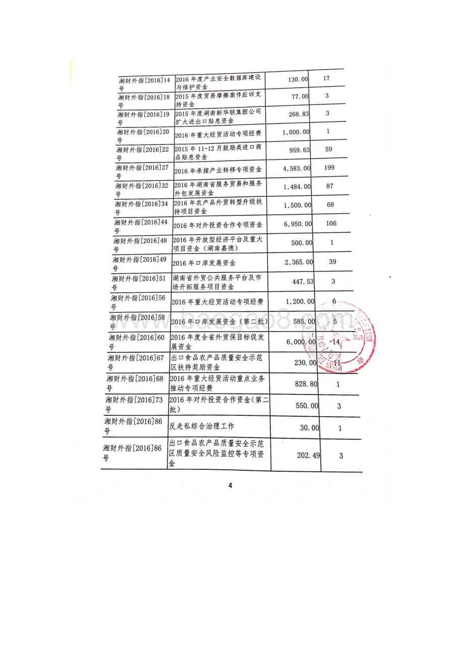 2016年开放型经济发展专项绩效评价报告（湖南）.pdf_第5页
