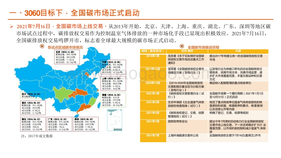 2021-2022碳中和行业碳监测市场研究报告.pptx_第5页