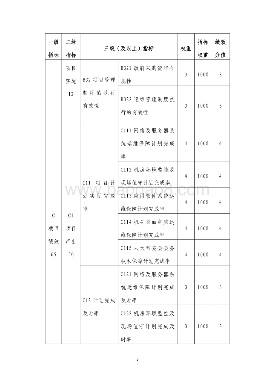 “上海市人大常委会信息系统（运维）”绩效评价报告.pdf_第4页