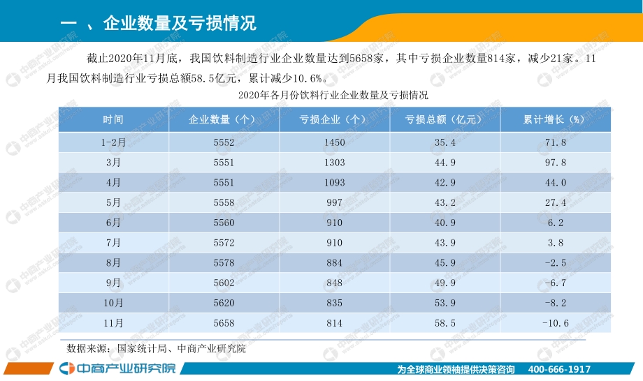 2020年1-11月中国饮料行业经济运行月度报告.pdf_第3页