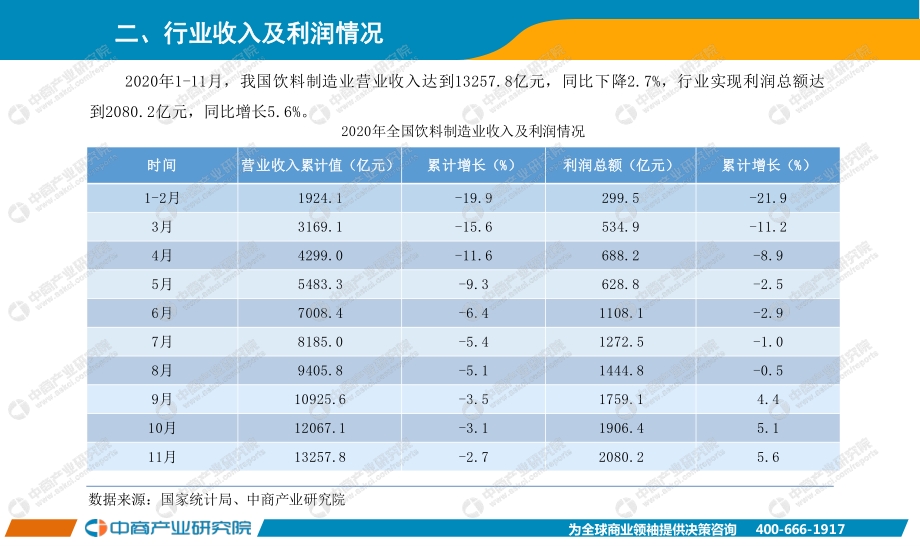 2020年1-11月中国饮料行业经济运行月度报告.pdf_第4页