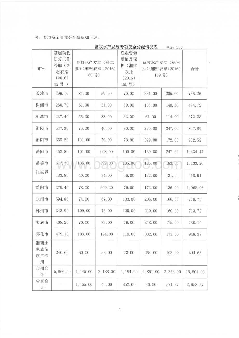 2016年畜牧水产发展专项绩效评价报告（湖南）.pdf_第5页