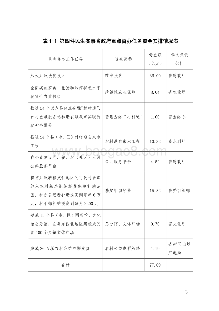 2016年十件民生实事（第四件事：改善农村生产生活条件）省级财政资金使用绩效评价报告.doc_第5页